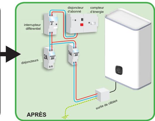 SAUTER TOYAKO - Raccordement électrique du chauffe-eau - 5