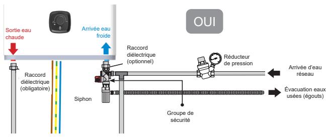 SAUTER TOYAKO - Le raccordement avec un réducteur de pression - 1