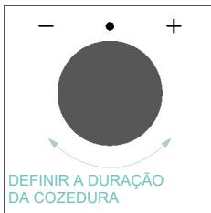 CANDY CA6 N5B3EYTB - DURAÇÃO DA COZEDURA - 3