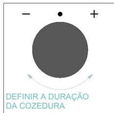 CANDY CA6 N3B3YTB - DURAÇÃO DA COZEDURA - 3