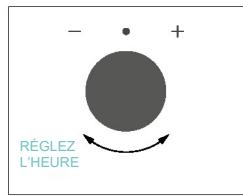 CANDY CA6 N3B3YTB - PREMIÈRE UTILISATION - 4