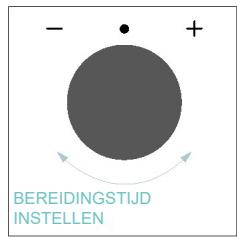 CANDY CA6 N3B3YTB - BEREIDINGSTIJD - 3