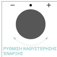 CANDY CA6 N3B3YTB - KAOYΣTEPHΣH ENAPΞH - 3