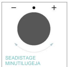 CANDY CA6 N3B3YTB - MINUTILLugeJA - 3