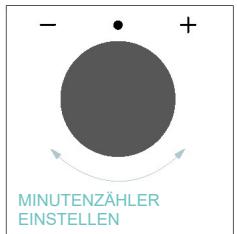 CANDY CA6 N3B3YTB - MINUTENZÄHLER - 3