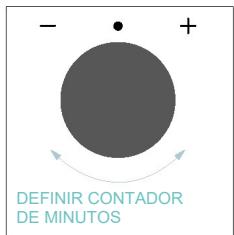 CANDY CA6 N3B3YTB - CONTADOR DE MINUTOS - 3