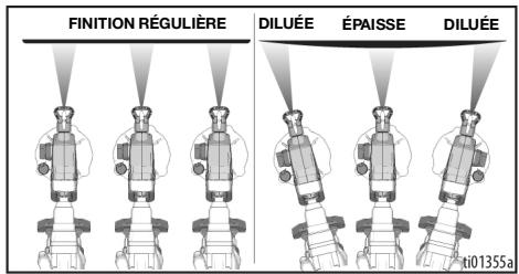 GRACO 360 CORDLESS CONNECT - Angle de pulverisation - 2