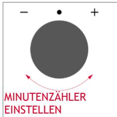 ROSIERES RO6 C3B3YTX - MINUTENZÄHLER - 3