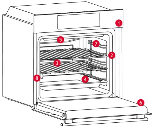 ROSIERES RO6 C3B3YTX - PREZENTARE GENERALĂ A PRODUSULUI - 1
