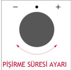 ROSIERES RO6 C3B3YTX - ☒ PİŞİRME SÜRESİ - 3