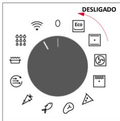ROSIERES RO6 C3B3YTX - LIGAR/DESLIGAR O FORNO - 2