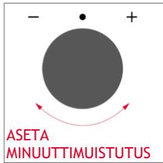 ROSIERES RO6 C3B3YTX - MINUUTTIMUISTUTUS - 3