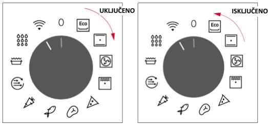 ROSIERES RO6 C3B3YTX - UKLJUČIVANJE/ISKLJUČIVANJE PEĆNICE - 1