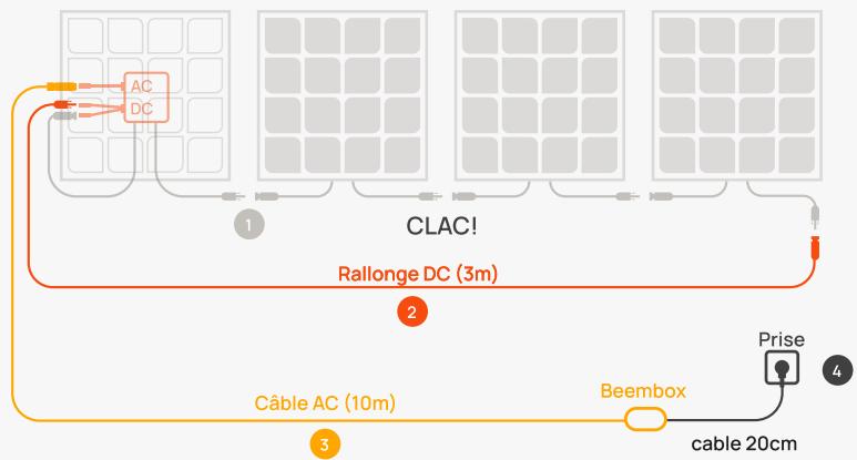 BEEM SERENITY - Solution 2: lestage - 10