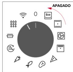 ROSIERES RO6 U3B3YTX INOX - ENCENDIDO Y APAGADO DEL HORNO - 2