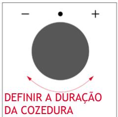 ROSIERES RO6 U3B3YTX INOX - DURAÇÃO DA COZEDURA - 3