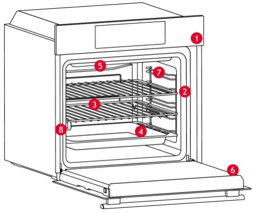 ROSIERES RO6 U3B3YTX INOX - DESCRIPCION GENERAL DEL PRODUCTO - 1