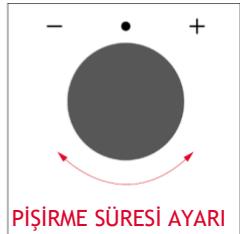 ROSIERES RO6 U3B3YTX INOX - PISIRME SURESI - 3