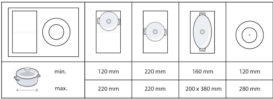 ROSIERES RIF63DCS - Dimensions et emplacement - 1