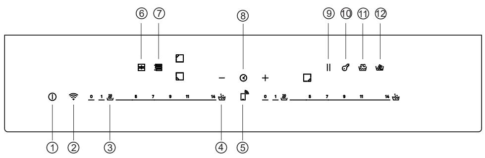 ROSIERES RIF63DCS - PANNEAU DE COMMANDE - 1