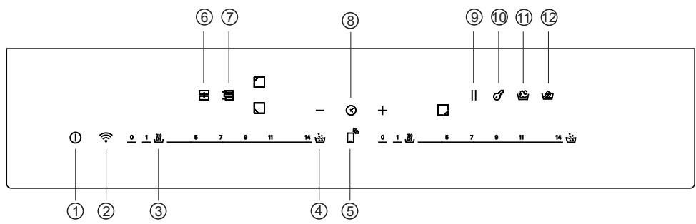 ROSIERES RIF63DCS - 2.2.CONTROL PANEL - 1