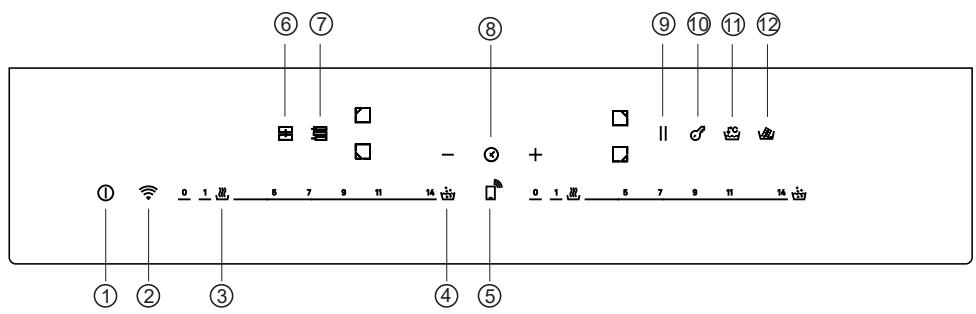 ROSIERES RIF63DCS - PANEL STEROWANIA - 1