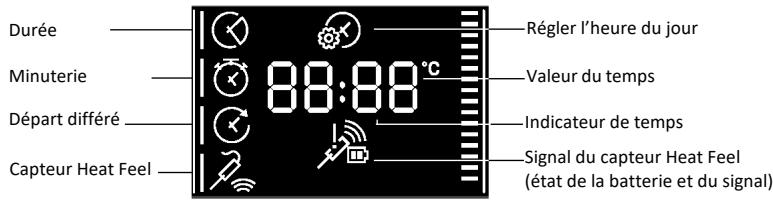 ROSIERES RO6 T5G3YTB - MENUTEMPS - 2