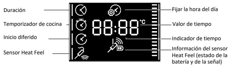 ROSIERES RO6 T5G3YTB - MENÜ DE FUNCIONES - 3
