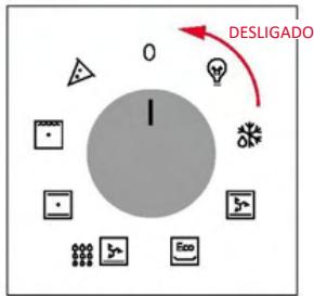 ROSIERES RO6 T3T1CTB1 NOIR - LIGAR/DESLIGAR O FORNO - 2