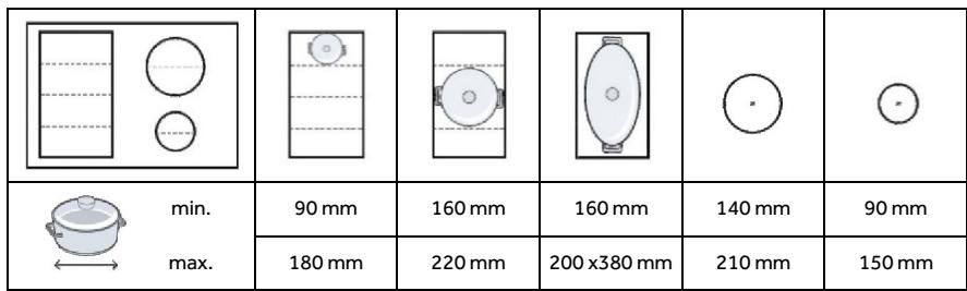 ROSIERES RIF64DCS - Dimensions et emplacement - 1