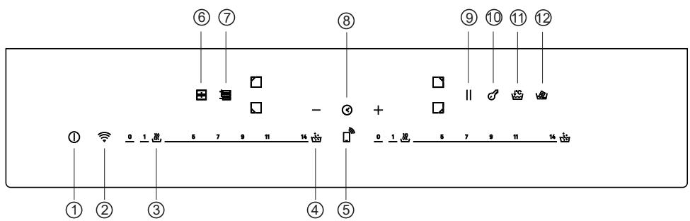 ROSIERES RIF64DCS - PANNEAU DE COMMANDE - 1