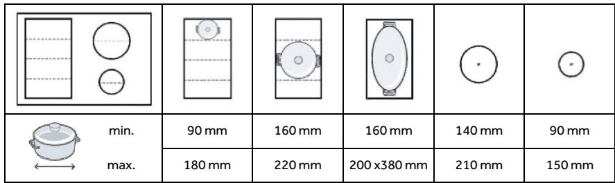 ROSIERES RIF64DCS - Dimension &amp; placement - 1