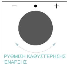 CANDY CA6 N3B3YTX1 - KAOYΣTEPHΣH ENAPΞH - 3