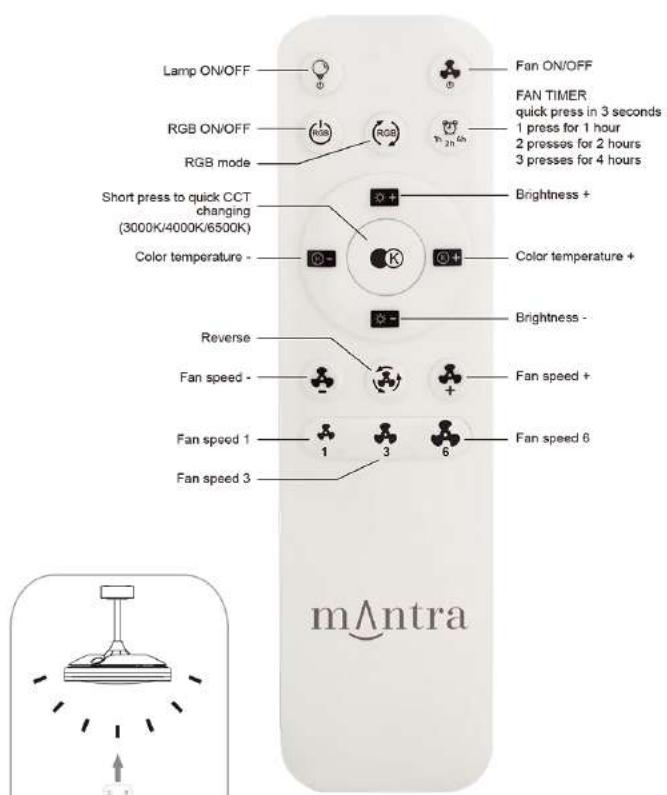 MANTRA NORTH - REMOTE CONTROLLER INSTRUCTION - 1