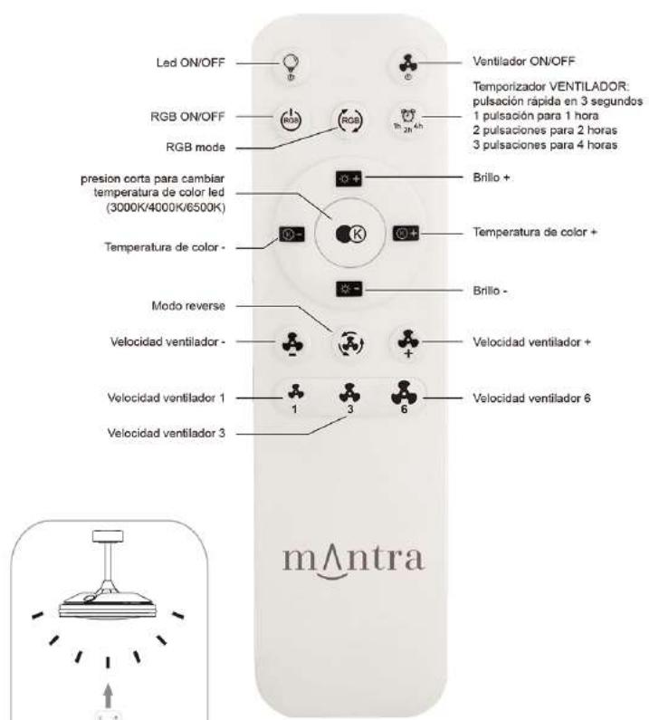 MANTRA NORTH - INSTRUCCIONES MANDO A DISTANCIA - 1