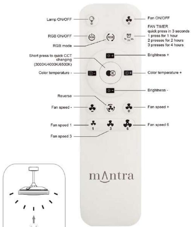 MANTRA NORTH - Assembly Instructions / Instrucciones De Montaje - 2
