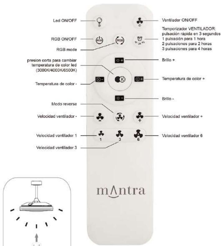 MANTRA NORTH - Assembly Instructions / Instrucciones De Montaje - 4