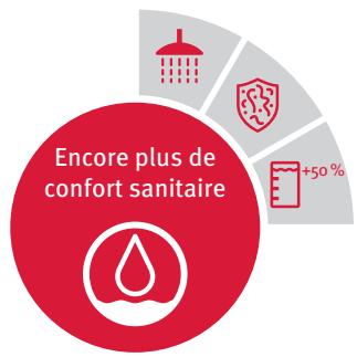 SAUNIER DUVAL GeniaSet Tek - GeniaAir Tek - GeniaSet Tek et GeniaAir Tek La PAC compacte et facile à installer - 3