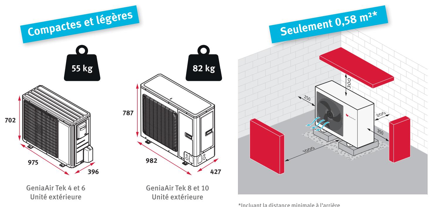 SAUNIER DUVAL GeniaSet Tek - GeniaAir Tek - Une manutention facile et une empreinte au sol à l'extérieure réduite - 1