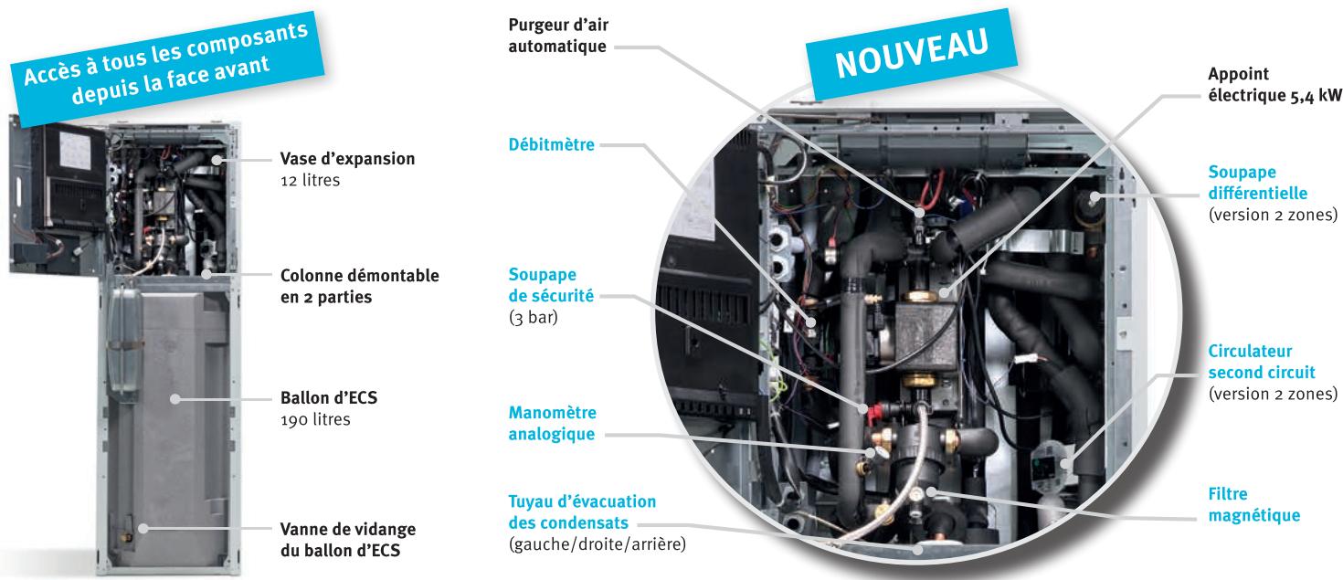 SAUNIER DUVAL GeniaSet Tek - GeniaAir Tek - Une installation standardisée etaucun accessoire au mur grâce aux composants intégrés - 1