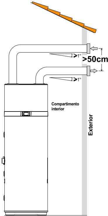 COINTRA OASIS TECH 200 LT - 260 LT - 200 LT-S - 260 LT-S - Conexiones de aire estandar - 3