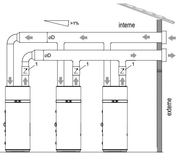 COINTRA OASIS TECH 200 LT - 260 LT - 200 LT-S - 260 LT-S - Raccordements aérauliques du système en cascade - 3