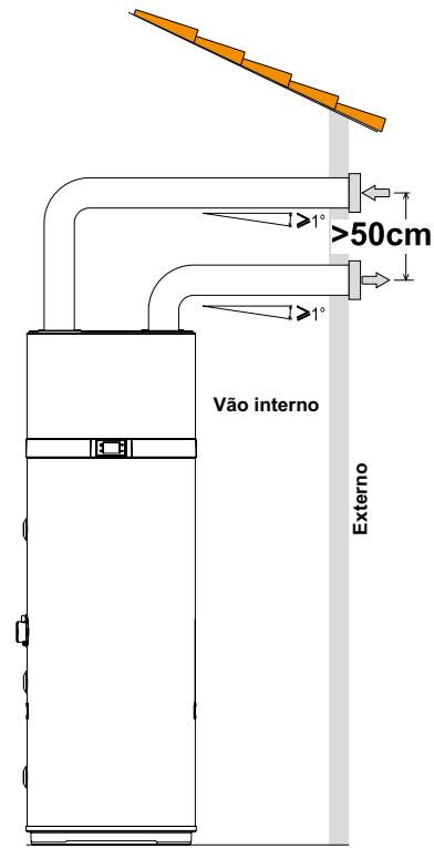COINTRA OASIS TECH 200 LT - 260 LT - 200 LT-S - 260 LT-S - Ligações aerólicas standard - 3