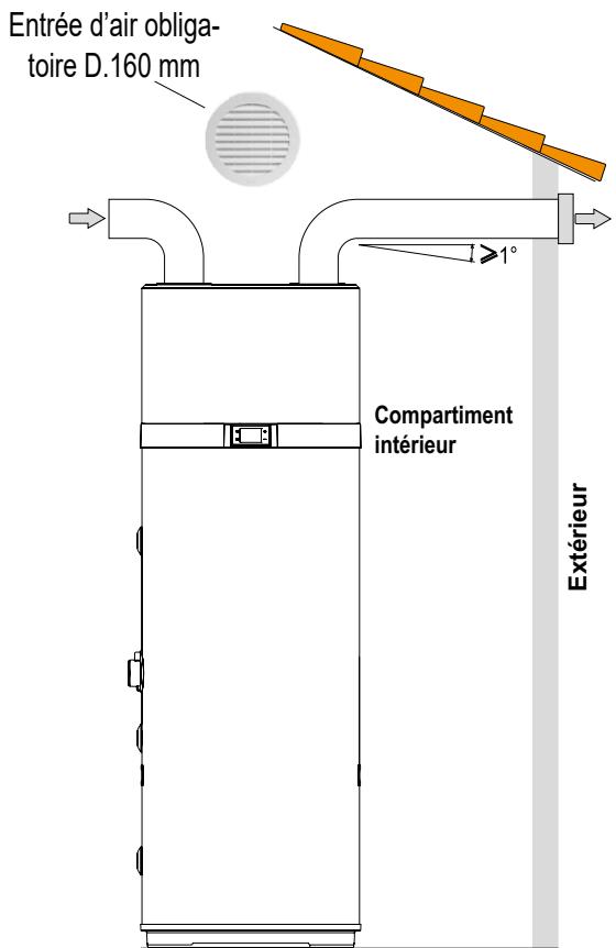 COINTRA OASIS TECH 200 LT - 260 LT - 200 LT-S - 260 LT-S - Raccordements pneumatiques standards - 2