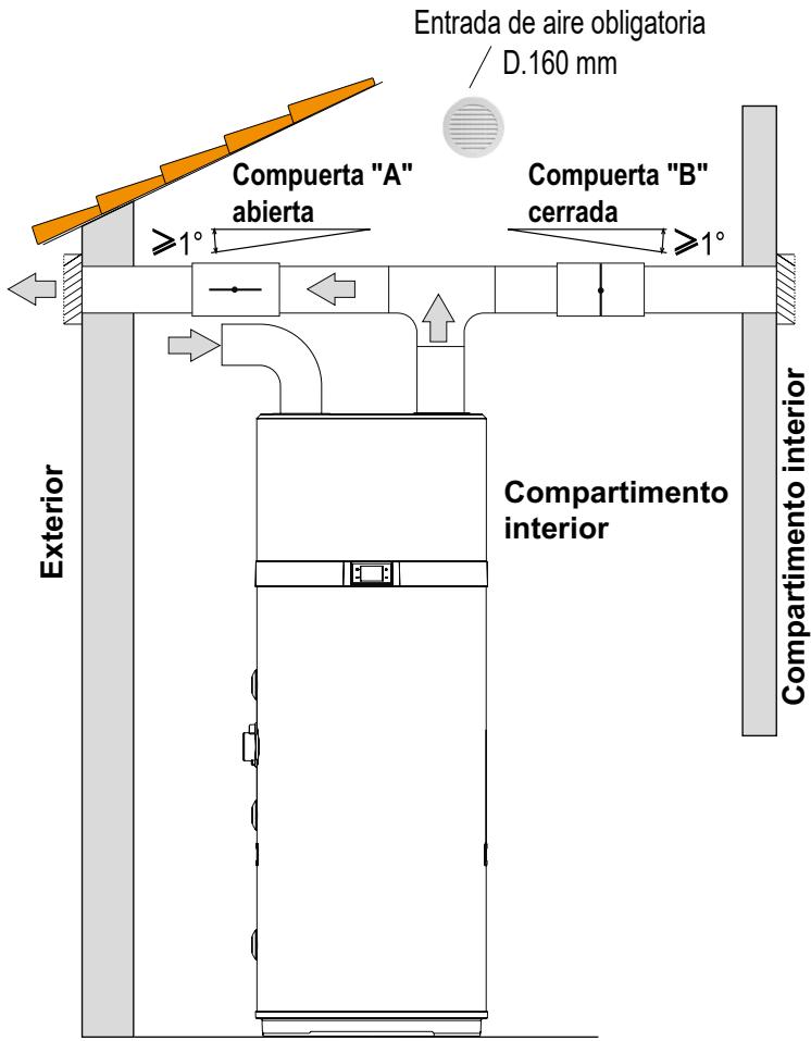 COINTRA OASIS TECH 200 LT - 260 LT - 200 LT-S - 260 LT-S - Instalación especial - 2