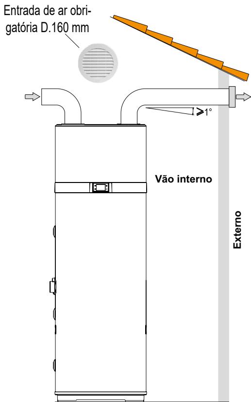 COINTRA OASIS TECH 200 LT - 260 LT - 200 LT-S - 260 LT-S - Ligações aerólicas standard - 2