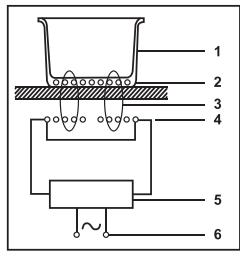 CATA IB6303E2BK - 1