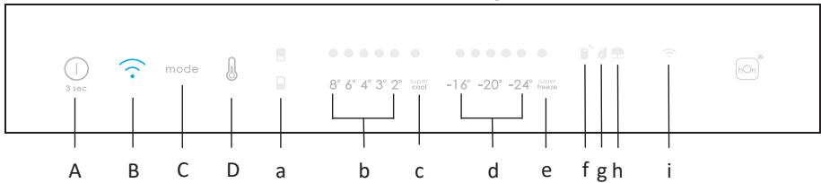 CANDY CBT3518EW - EKCPIIyATAUIA - 1