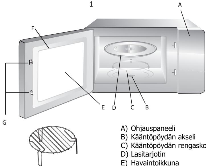 BRANDT BMG2120W - UUNIN KÄYITÖONOTTO - 1