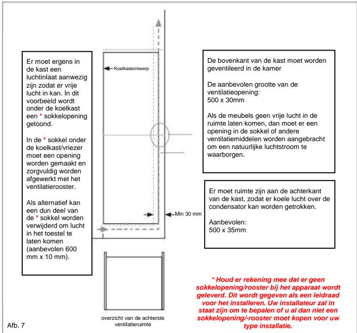 ROSIERES RMS518EWF - Ventilatie - 1
